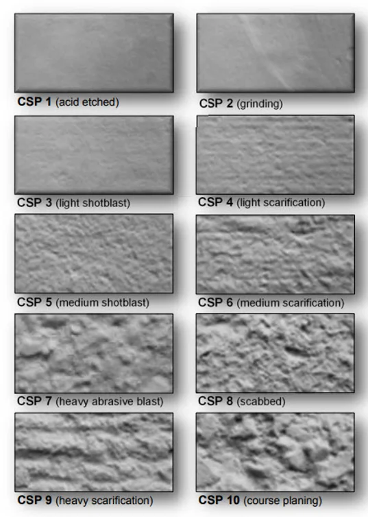 Concrete CSP Guide